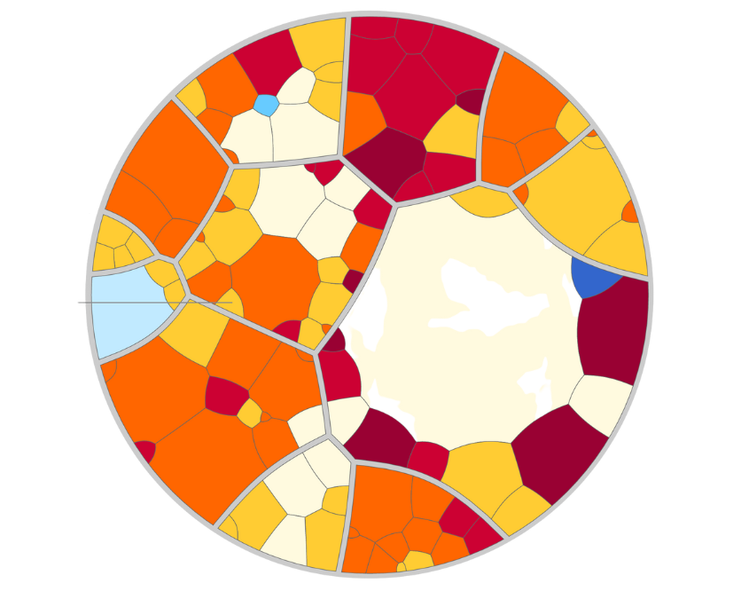 Preiskaleidoskop von destatis